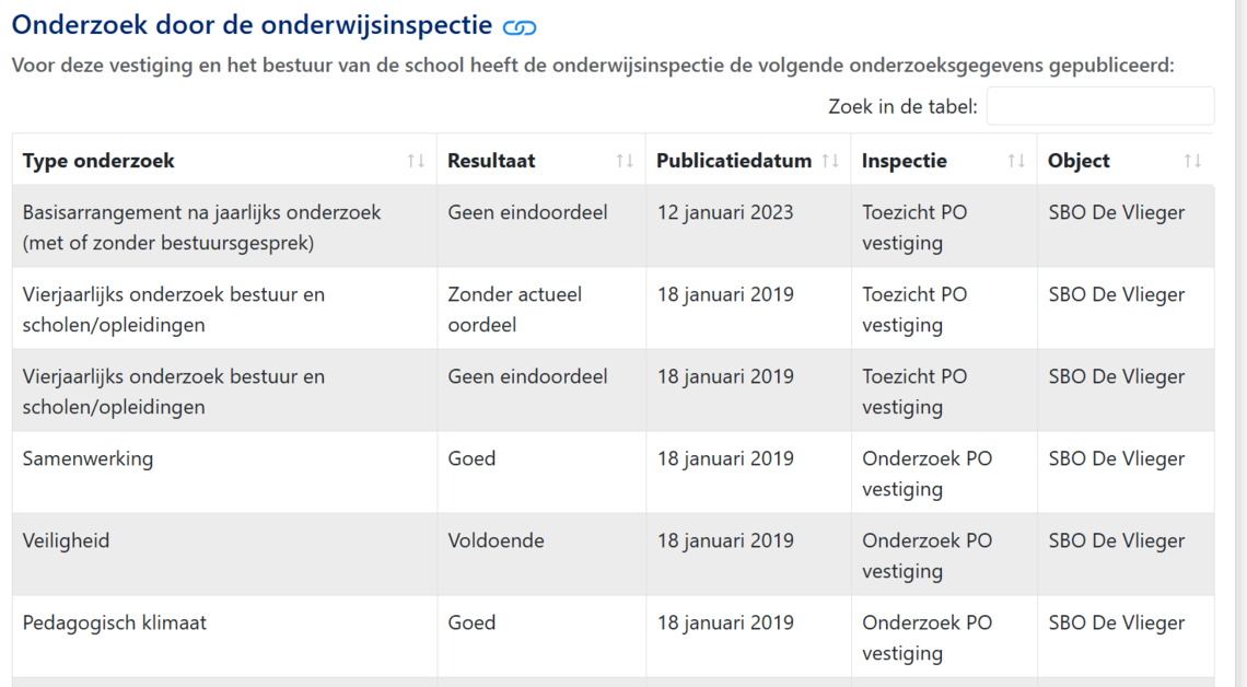 Inspectie